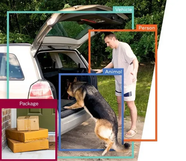Demonstration of how Astra Security cameras have AI detection that IDs animals, packages, people, and vehicles for enhanced residential and commercial security.